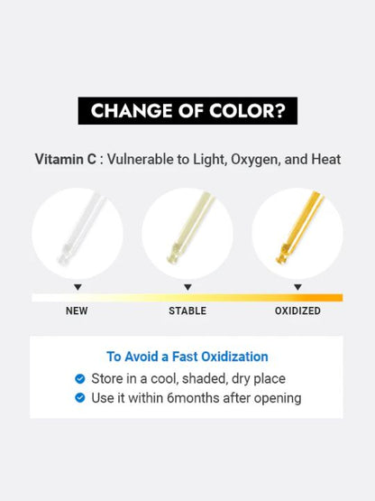 Diagram showing the change of color in Vitamin C over time, with labels for 'New', 'Stable', and 'Oxidized'.